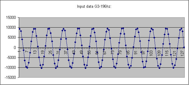 sine wave