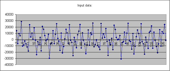 three sine waves